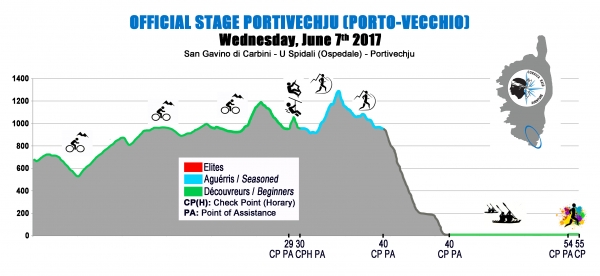CorsicaRaid2017