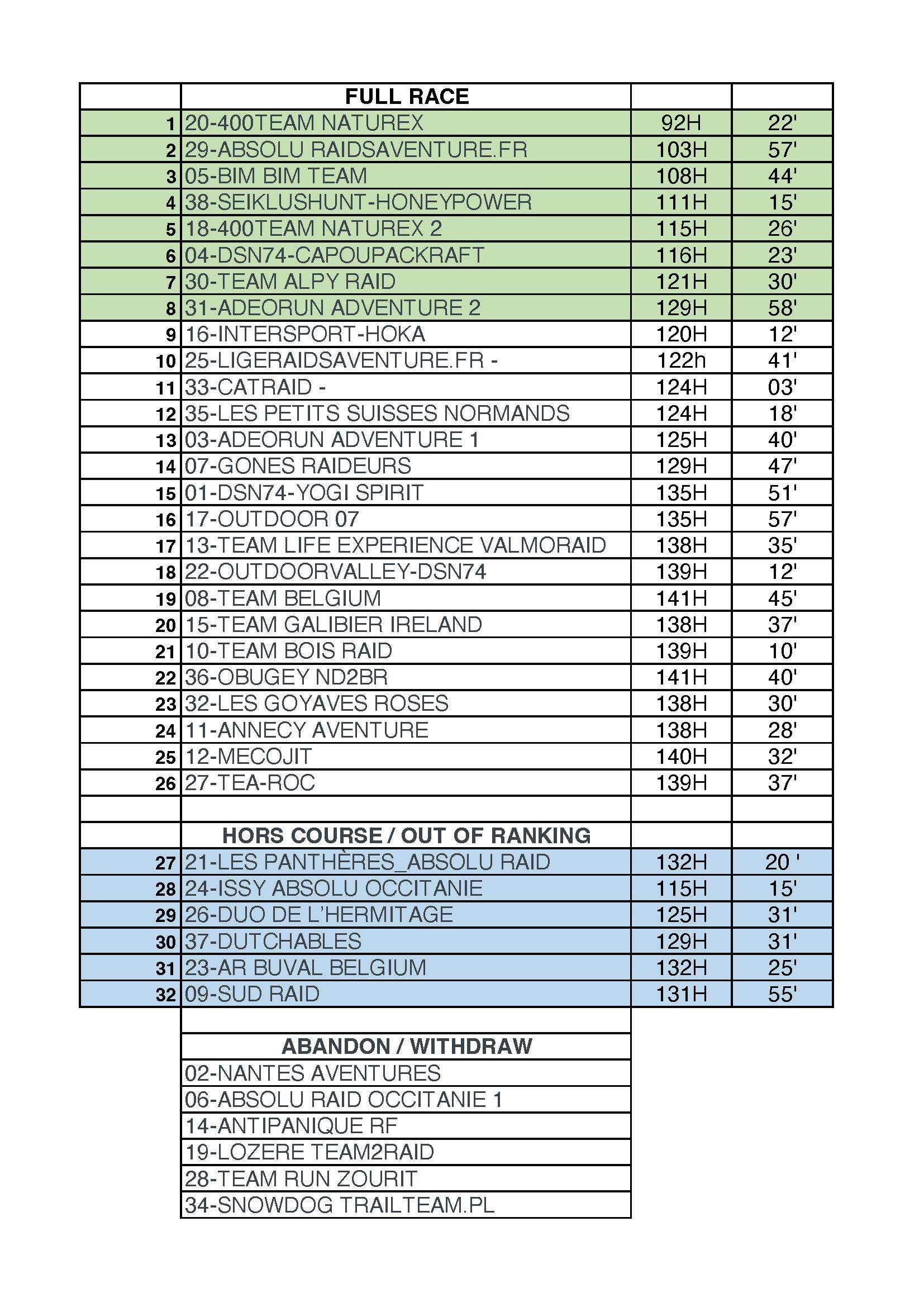 leaderboard